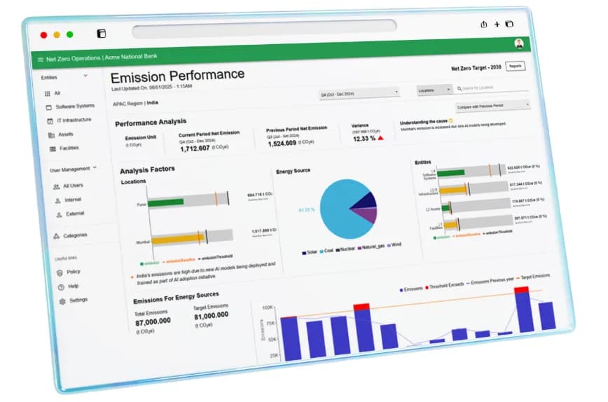 Net Zero dashboard